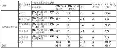 股票简称：宁沪高速      股票代码：600377      编号：临2024-014