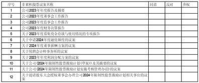 证券代码：603258    证券简称：电魂网络    公告编号：2024-015