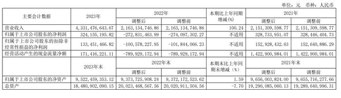 大众交通：2023年盈利3.24亿元 拟10派0.5元