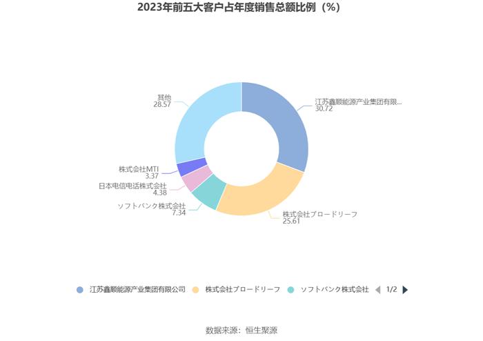 联迪信息：2023年净利同比下降41.66% 拟10派1元