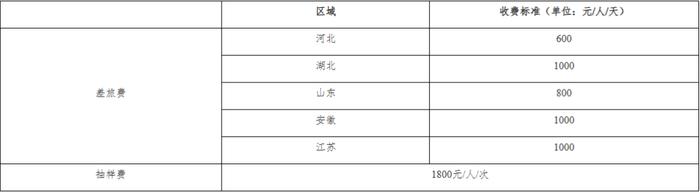 【公告与通知】关于增设指定玻璃期货质检机构的公告