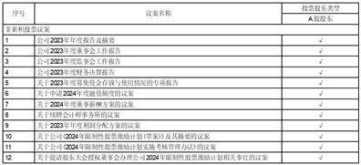 证券代码：603258    证券简称：电魂网络    公告编号：2024-015