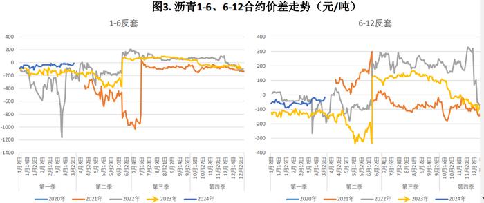 成本支撑转强 原油期货价格呈震荡走强态势