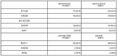 证券代码：002456    证券简称：欧菲光    公告编号：2024-015