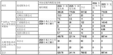 股票简称：宁沪高速      股票代码：600377      编号：临2024-014