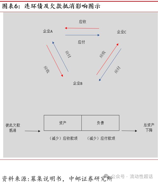 中邮固收·专题|怎么看化债会议再提账款清偿？——城投财务视角系列之一20230328