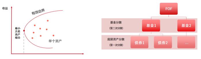 跟着《沙丘2》学债券基金投资