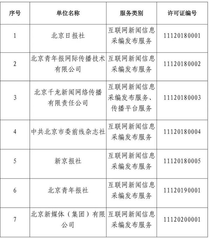 北京市互联网新闻信息服务单位许可信息（截至2024年3月29日）