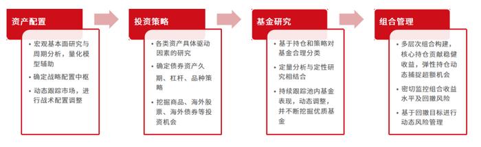 跟着《沙丘2》学债券基金投资