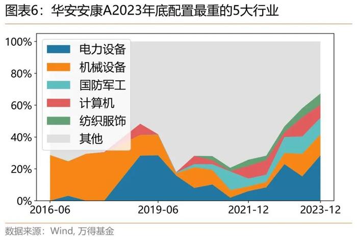 华安基金陆奔：多元配置能手，市场适应能力强