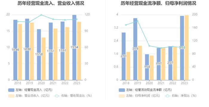 古越龙山：2023年净利同比增长96.47% 拟10派1.4元