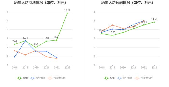 古越龙山：2023年净利同比增长96.47% 拟10派1.4元