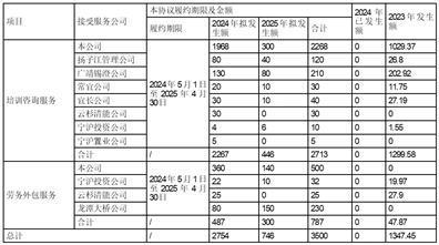 股票简称：宁沪高速      股票代码：600377      编号：临2024-014