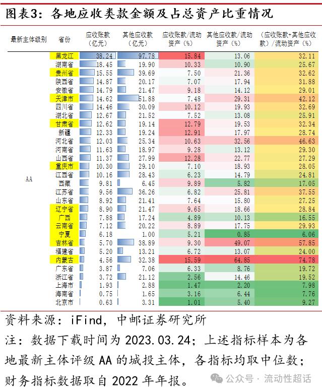 中邮固收·专题|怎么看化债会议再提账款清偿？——城投财务视角系列之一20230328