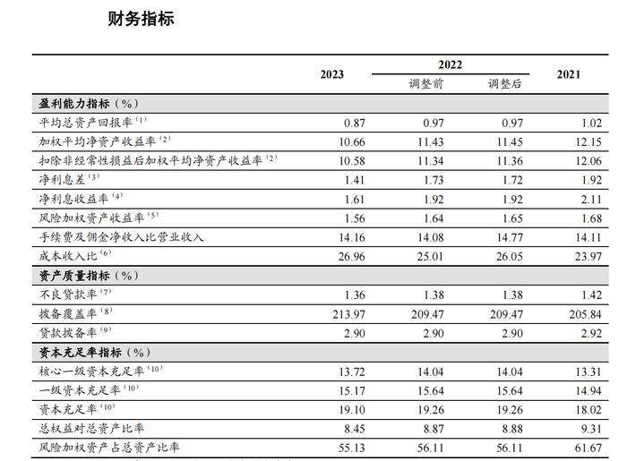 工商银行副行长王景武谈风险防控：加快选优配强风险官，压实前中后台三道防线风控责任