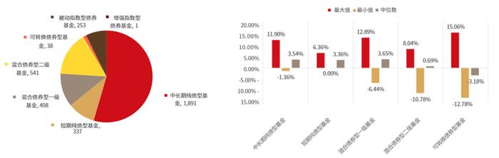 跟着《沙丘2》学债券基金投资