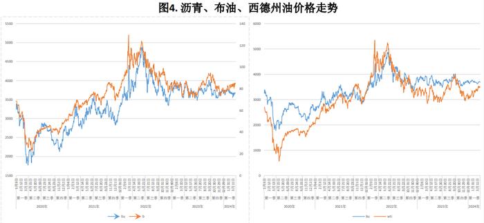 成本支撑转强 原油期货价格呈震荡走强态势