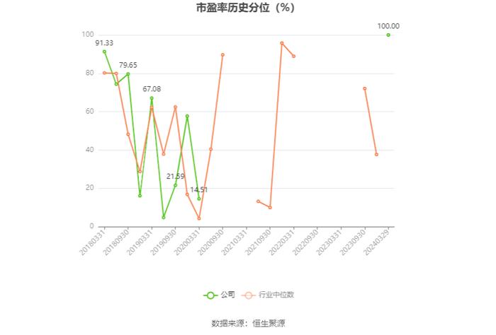 桂林旅游：2023年盈利1637.60万元 同比扭亏