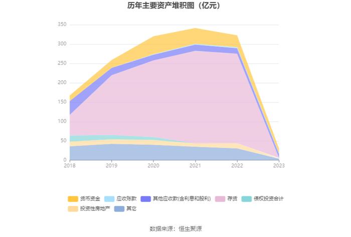 珠江股份：2023年亏损6295.91万元 资产负债率高企