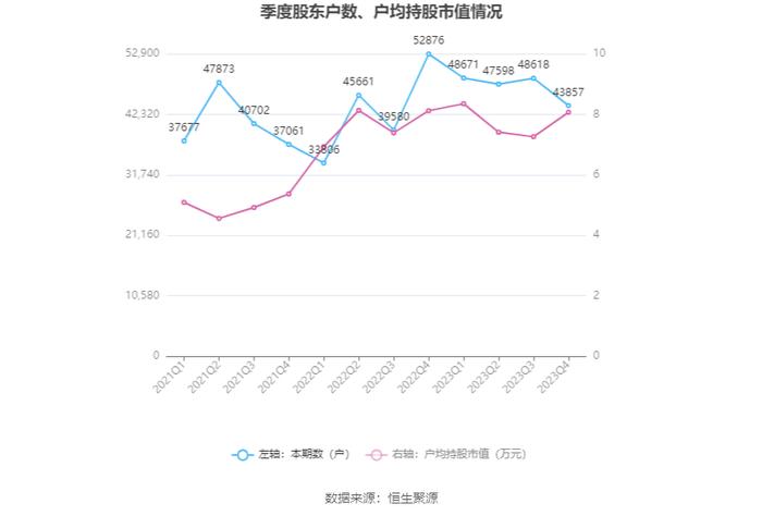 桂林旅游：2023年盈利1637.60万元 同比扭亏