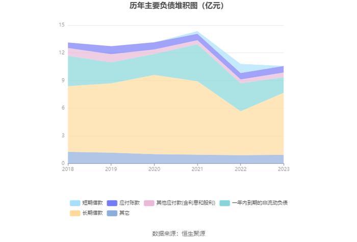 桂林旅游：2023年盈利1637.60万元 同比扭亏