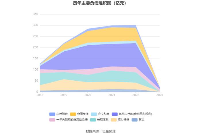 珠江股份：2023年亏损6295.91万元 资产负债率高企