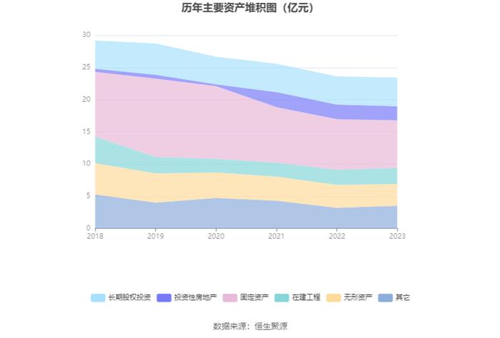 桂林旅游：2023年盈利1637.60万元 同比扭亏