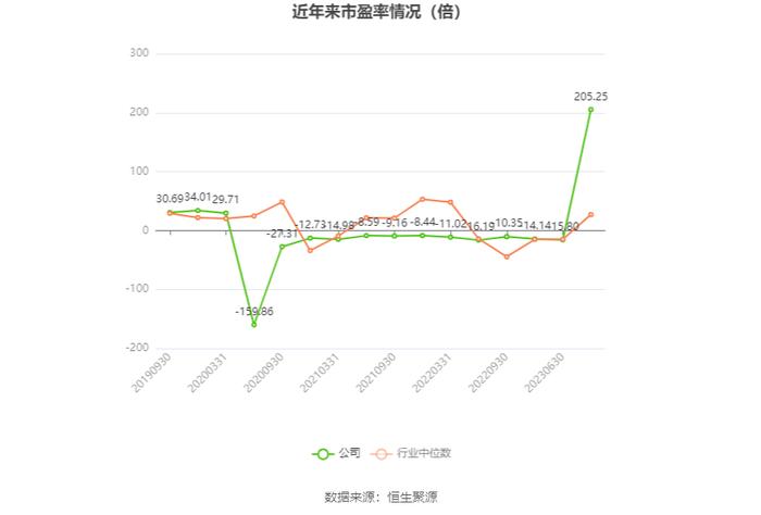 桂林旅游：2023年盈利1637.60万元 同比扭亏