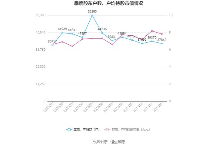 珠江股份：2023年亏损6295.91万元 资产负债率高企