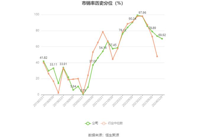 桂林旅游：2023年盈利1637.60万元 同比扭亏