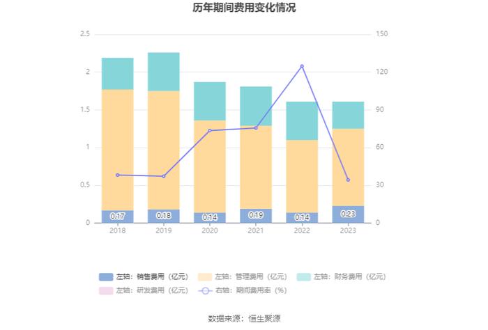 桂林旅游：2023年盈利1637.60万元 同比扭亏