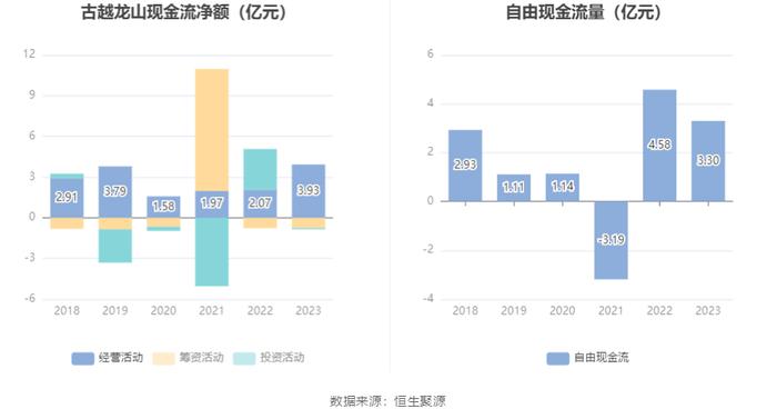 古越龙山：2023年净利同比增长96.47% 拟10派1.4元