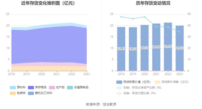 古越龙山：2023年净利同比增长96.47% 拟10派1.4元