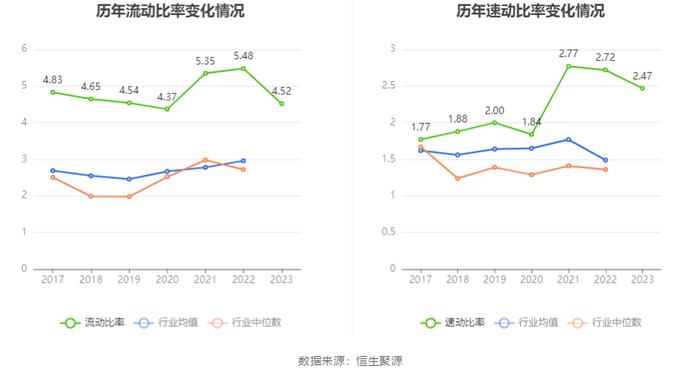 古越龙山：2023年净利同比增长96.47% 拟10派1.4元