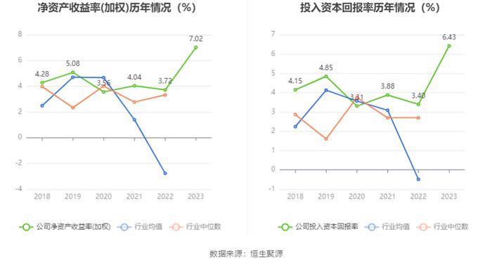 古越龙山：2023年净利同比增长96.47% 拟10派1.4元