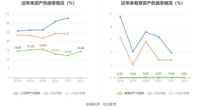 古越龙山：2023年净利同比增长96.47% 拟10派1.4元