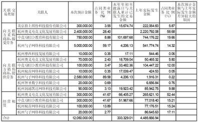 证券代码：603258    证券简称：电魂网络    公告编号：2024-015