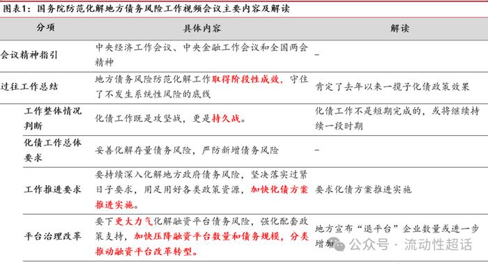 中邮固收·专题|怎么看化债会议再提账款清偿？——城投财务视角系列之一20230328