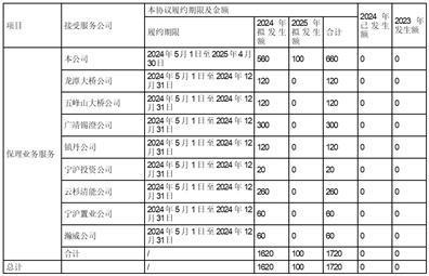 股票简称：宁沪高速      股票代码：600377      编号：临2024-014