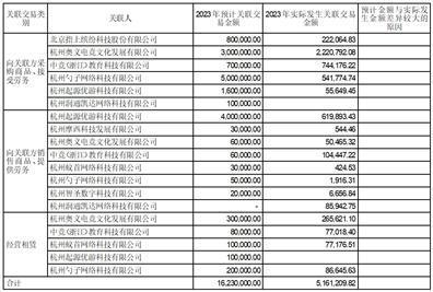 证券代码：603258    证券简称：电魂网络    公告编号：2024-015