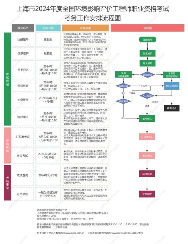 本市2024年度全国环境影响评价工程师职业资格考试开~始~报~名~啦！