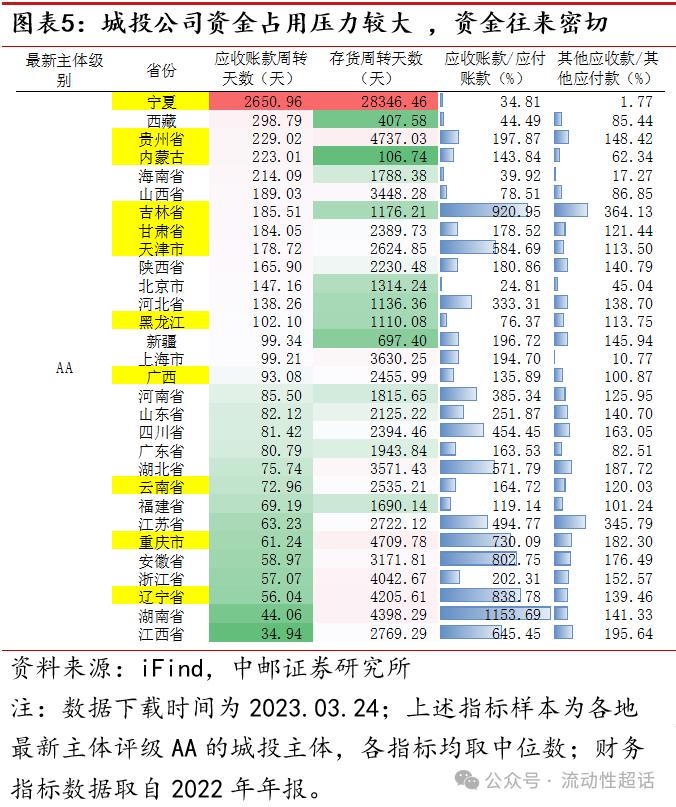 中邮固收·专题|怎么看化债会议再提账款清偿？——城投财务视角系列之一20230328