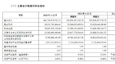 万科去年净利近腰斩！郁亮月薪降至税前10000元