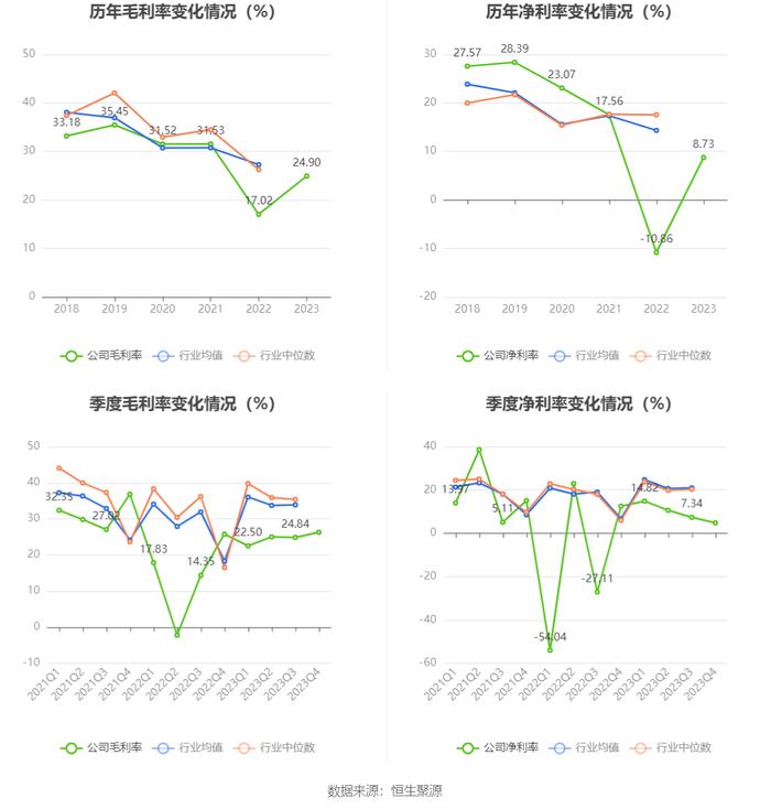 大众交通：2023年盈利3.24亿元 拟10派0.5元