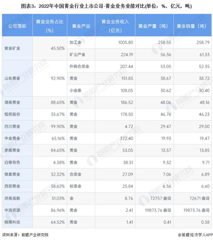 国际金价刷新历史新高！单日涨幅均接近2%，多机构预测金价仍有上行可能【附中国黄金行业发展现状】