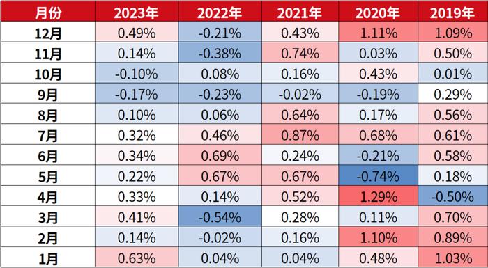 跟着《沙丘2》学债券基金投资