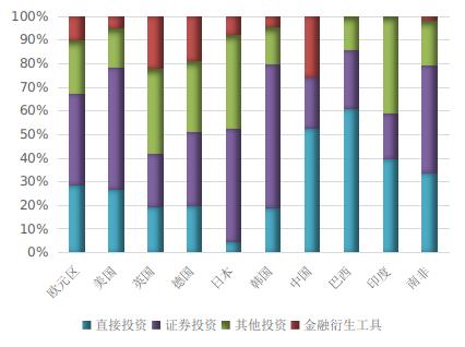 2023年中国国际收支报告 | ②我国对外金融资产负债结构动态优化