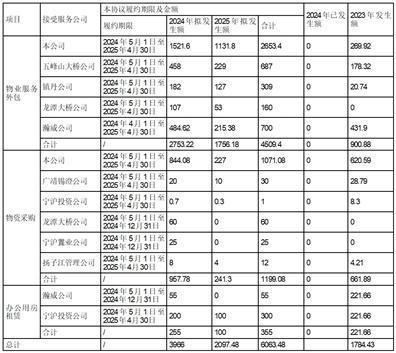 股票简称：宁沪高速      股票代码：600377      编号：临2024-014