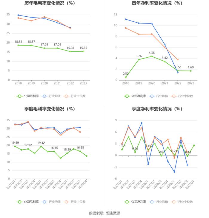 神州信息：2023年营收净利微增 净利率一降再降