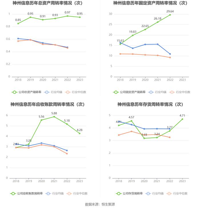 神州信息：2023年营收净利微增 净利率一降再降